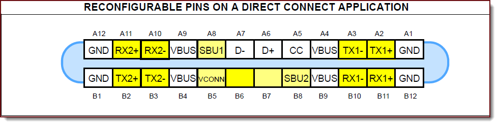 TYPE-C