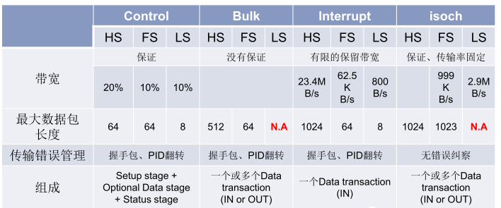 usb-transfer-compare