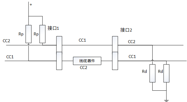 TYPE-C的热插拔检测及正反连接检测机制