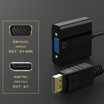 DisplayPort 简介