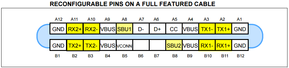 USB Type-C新命名规则和新特性