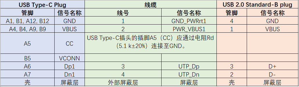 USB TYPE-C和USB2.0 TYPE-B插头线缆接线图