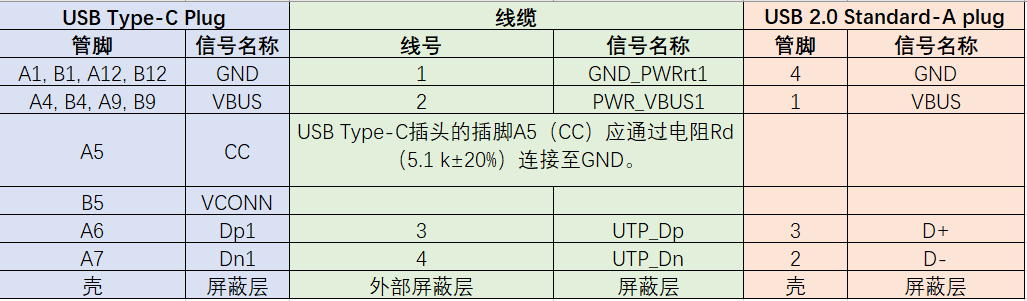 USB TYPE-C和USB2.0 TYPE-A插头线缆接线图