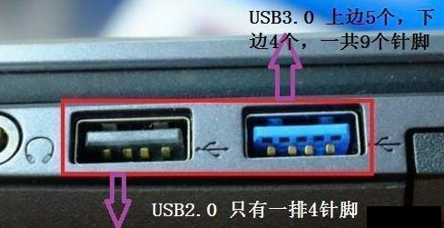 USB3.0和USB2.0有什么区别