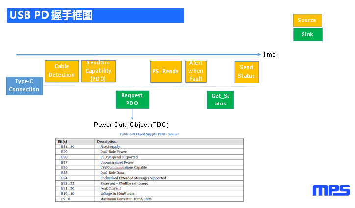 USB Type-C和USB-PD之间的关系