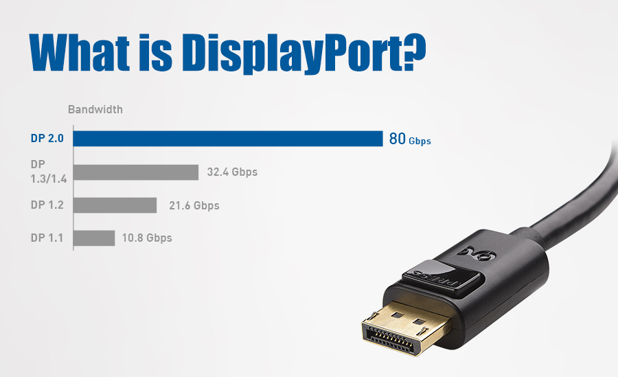 DisplayPort 版本