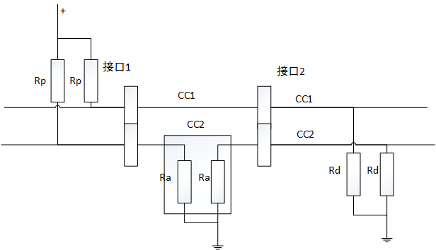 TYPE-C线缆的Vconn供电及E-Marker
