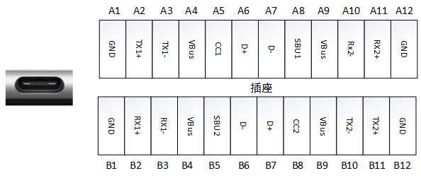 TYPE-C插座