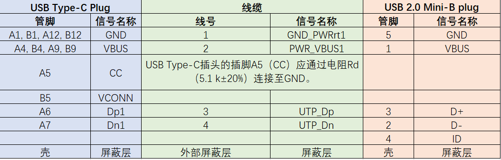 USB TYPE-C和USB2.0 Mini-B插头线缆接线图