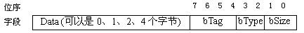 短项目的格式 短项目的格式