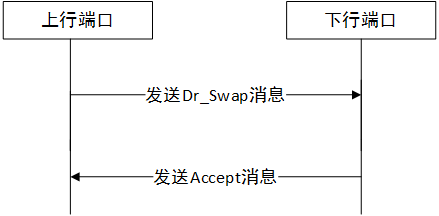 TYPE-C接口PD通讯功能角色协商切换
