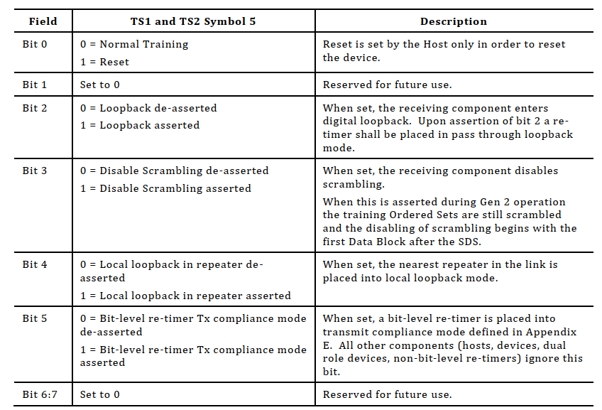 USB3.2 GEN2超高速链路初始化和训练