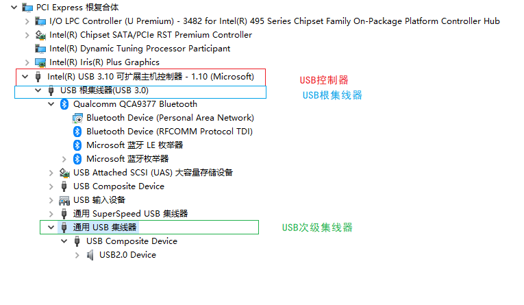 USB主机端控制器集线器与USB设备类型分类