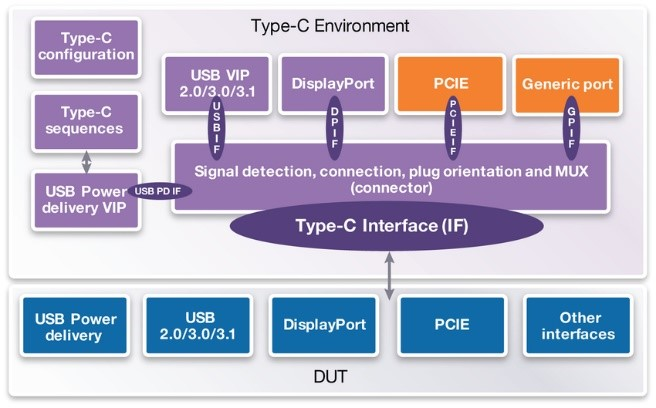 USB TYPE-C相对于TYPE-A，TYPE-B接口的新功能