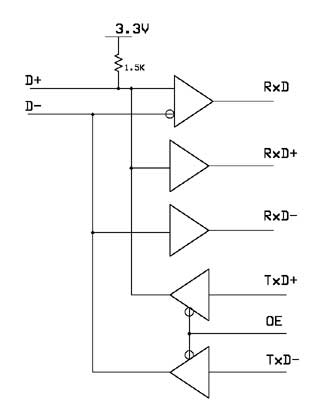 USB收发器