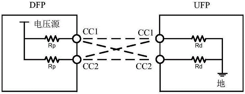 USB-C/TYPE-C的角色分类及定义