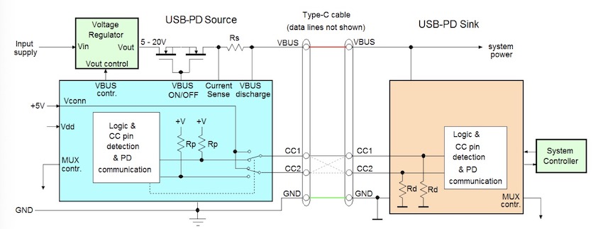 大话USB PD快充电源功率“协商”