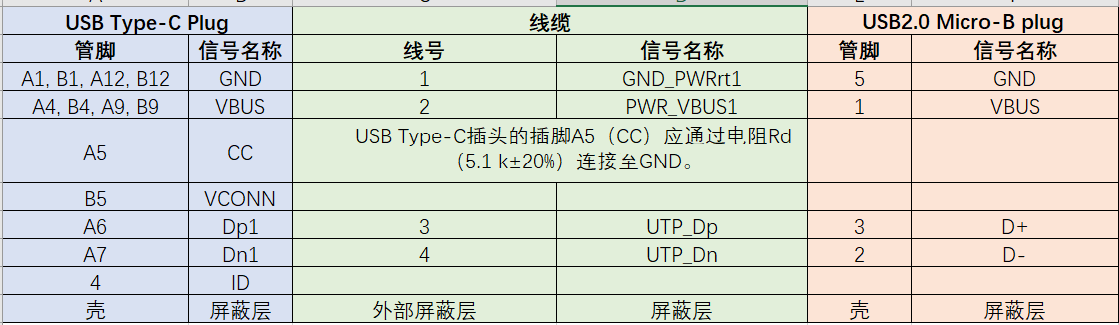 USB TYPE-C和USB2.0 Micro-B插头线缆接线图