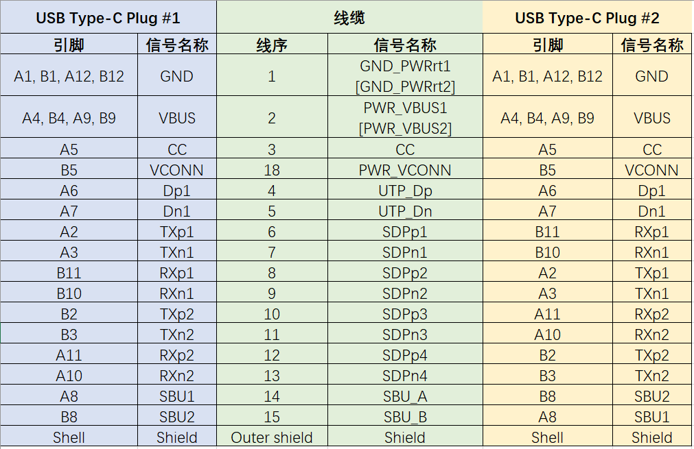 USB全功能TYPE-C线缆接线图