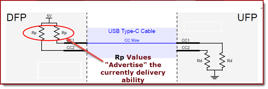 USB PD供电Power Delivery功率分配方法
